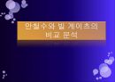 차세대 리더십의 working  model [안철수 vs 빌 게이츠 (Bill Gates)].pptx 23페이지