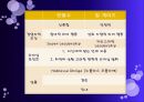 차세대 리더십의 working  model [안철수 vs 빌 게이츠 (Bill Gates)].pptx 24페이지