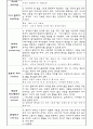 치료적의사소통과 비치료적의사소통 3페이지