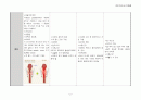 크룹증후군(croup syndromes) 2페이지