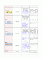 베르니케뇌증 (Wernicke's encephalopathy) 간호과정 케이스스터디 7페이지