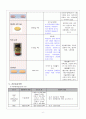베르니케뇌증 (Wernicke's encephalopathy) 간호과정 케이스스터디 8페이지