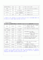 베르니케뇌증 (Wernicke's encephalopathy) 간호과정 케이스스터디 10페이지