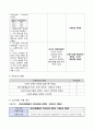 음낭수종( Hydrocele) 케이스스터디 12페이지