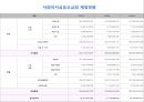 [지역사회 복지론] 지역사회 조직의 개념, 목적, 요소 및 과정 이해 20페이지