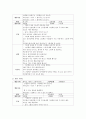 표준보육과정 만 2세 보육과정의 영역별 목표 중 의사소통영역의 내용범주에 해당하는 듣기,  말하기,  읽기,  쓰기 활동을 2가지 이상 계획하시오 (의사소통영역) 3페이지
