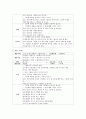 표준보육과정 만 2세 보육과정의 영역별 목표 중 의사소통영역의 내용범주에 해당하는 듣기,  말하기,  읽기,  쓰기 활동을 2가지 이상 계획하시오 (의사소통영역) 4페이지