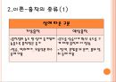 [흡착 세미나] Adsorption (흡착).pptx 6페이지
