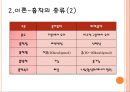 [흡착 세미나] Adsorption (흡착).pptx 7페이지