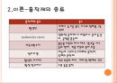 [흡착 세미나] Adsorption (흡착).pptx 8페이지