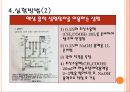 [흡착 세미나] Adsorption (흡착).pptx 21페이지