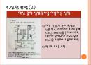 [흡착 세미나] Adsorption (흡착).pptx 22페이지