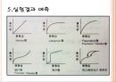 [흡착 세미나] Adsorption (흡착).pptx 25페이지