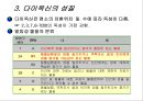 제4장 가스상 오염물질 & 제5장 기타 대기오염물질 & 제6장 악취.ppt 22페이지