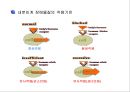 제4장 가스상 오염물질 & 제5장 기타 대기오염물질 & 제6장 악취.ppt 24페이지