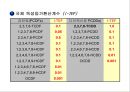 제4장 가스상 오염물질 & 제5장 기타 대기오염물질 & 제6장 악취.ppt 26페이지