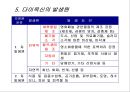 제4장 가스상 오염물질 & 제5장 기타 대기오염물질 & 제6장 악취.ppt 27페이지