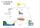 제4장 가스상 오염물질 & 제5장 기타 대기오염물질 & 제6장 악취.ppt 31페이지