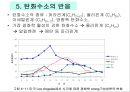 제4장 가스상 오염물질 & 제5장 기타 대기오염물질 & 제6장 악취.ppt 38페이지