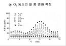 제4장 가스상 오염물질 & 제5장 기타 대기오염물질 & 제6장 악취.ppt 40페이지