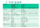 제4장 가스상 오염물질 & 제5장 기타 대기오염물질 & 제6장 악취.ppt 48페이지