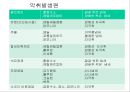 제4장 가스상 오염물질 & 제5장 기타 대기오염물질 & 제6장 악취.ppt 49페이지