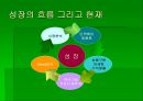 SNU 프리시전.ppt 20페이지