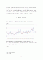 Sweet potato empirical price analysis and Estimation of Marshallian Demand [고구마의 가격 분석 및 수요 측정] 4페이지