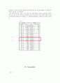 Sweet potato empirical price analysis and Estimation of Marshallian Demand [고구마의 가격 분석 및 수요 측정] 6페이지