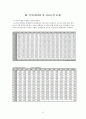 Sweet potato empirical price analysis and Estimation of Marshallian Demand [고구마의 가격 분석 및 수요 측정] 16페이지