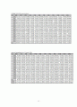 Sweet potato empirical price analysis and Estimation of Marshallian Demand [고구마의 가격 분석 및 수요 측정] 18페이지