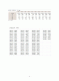 Sweet potato empirical price analysis and Estimation of Marshallian Demand [고구마의 가격 분석 및 수요 측정] 19페이지