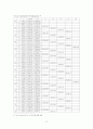 Sweet potato empirical price analysis and Estimation of Marshallian Demand [고구마의 가격 분석 및 수요 측정] 20페이지