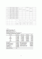 Sweet potato empirical price analysis and Estimation of Marshallian Demand [고구마의 가격 분석 및 수요 측정] 21페이지