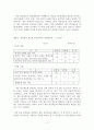 [조사연구 보고서] 생리휴강에 대한 학생들의 태도 및 남 여 의식차이 11페이지