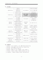[지역사회복지론] 재가복지봉사센터의 개념, 기능과 역할, 사업의 운영, 용인시 서북부 장애인 종합복지관 14페이지