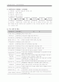 [지역사회복지론] 재가복지봉사센터의 개념, 기능과 역할, 사업의 운영, 용인시 서북부 장애인 종합복지관 16페이지