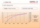 컴투스(Com2uS) 기업 분석.ppt 19페이지