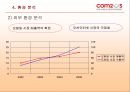 컴투스(Com2uS) 기업 분석.ppt 20페이지