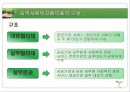 지역사회 네트워크 지역사회복지협의체  15페이지
