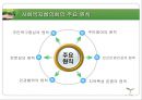 지역사회 네트워크 지역사회복지협의체  25페이지