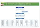 지역사회 네트워크 지역사회복지협의체  34페이지