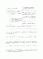 한국과 미국의 통상관계 고찰  23페이지