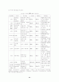 한국과 미국의 통상관계 고찰  32페이지