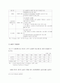 헝가리 경제와 노동정책, 금융개혁 연구 18페이지