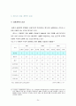 헝가리 경제와 노동정책, 금융개혁 연구 25페이지