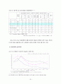 헝가리 경제와 노동정책, 금융개혁 연구 26페이지