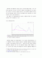 헝가리 경제와 노동정책, 금융개혁 연구 27페이지