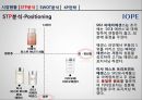 IOPE 마케팅 전략 분석 7페이지