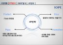 IOPE 마케팅 전략 분석 14페이지